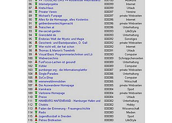 http://gratiscounter.de/top/top00.html